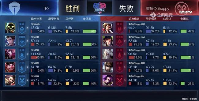 比赛为例